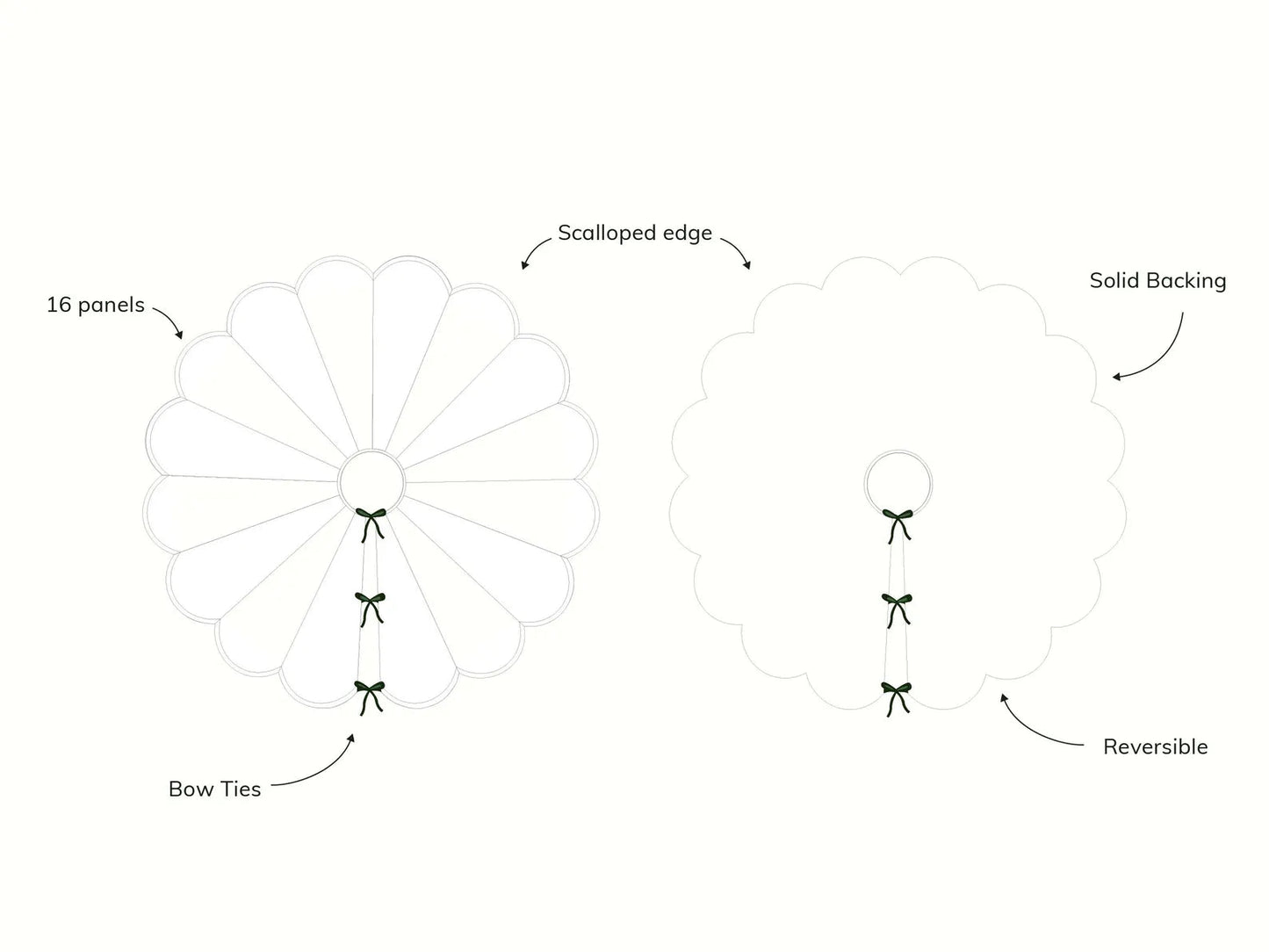 Scalloped Tree Skirt PDF Sewing Pattern - Madswick - Simplifi Fabric