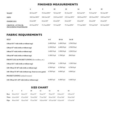 The Pegs Trousers PDF Pattern - Merchant & Mills - Simplifi Fabric